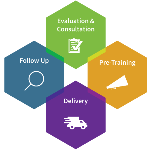 Blended Training Program Design Development Trainsmart - 