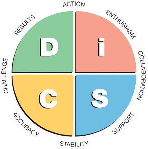 everything-disc-workplace-map