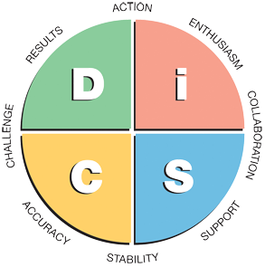 everything-disc-workplace-map