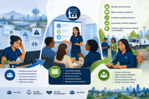 Illustration showing a public utility customer service training program where employees develop communication, empathy, problem-solving, and customer service skills to improve community engagement, customer trust, and service excellence.